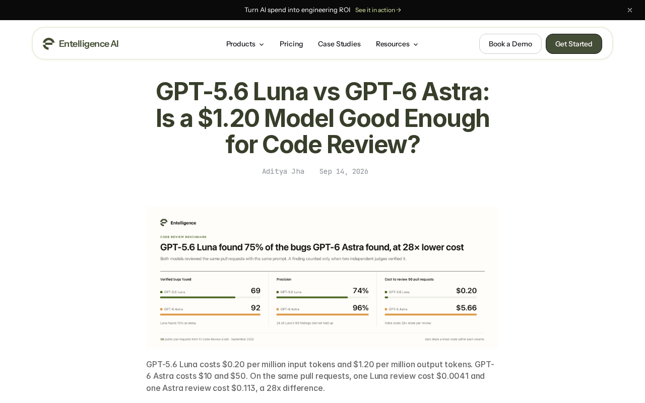 Can Cheap Models Handle Code Review? GPT-5.6 Luna vs. GPT-6 Astra