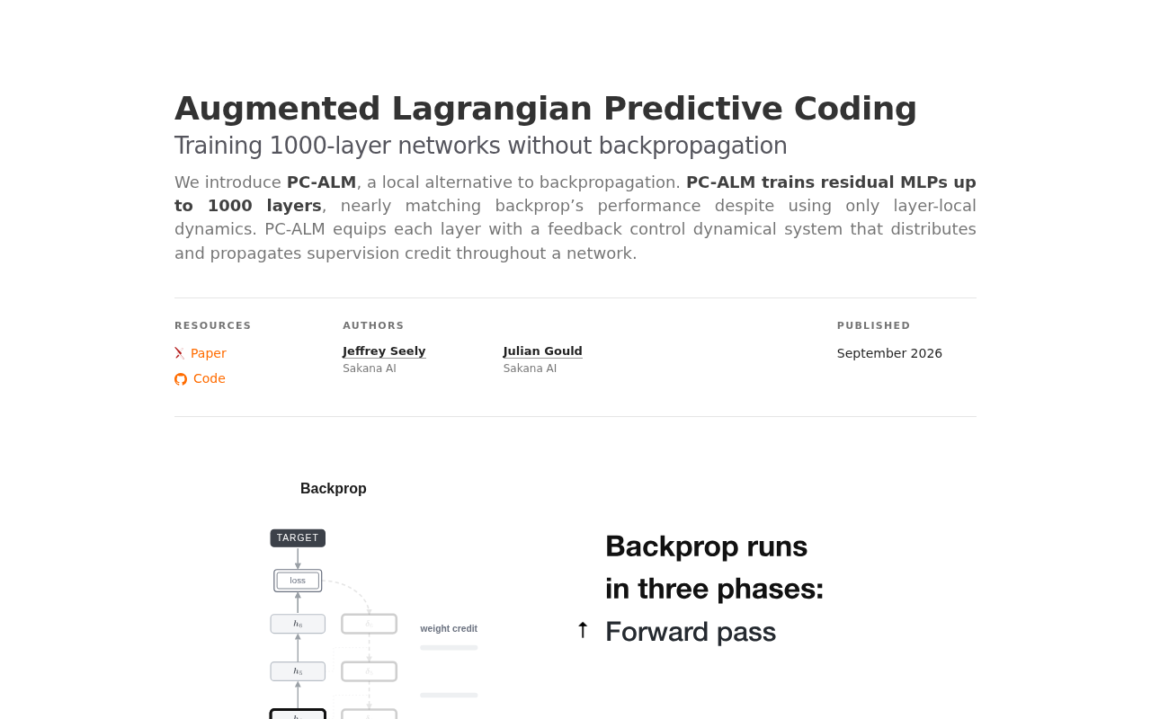 A Challenger to Backpropagation? Augmented Lagrangian Predictive Coding Explained