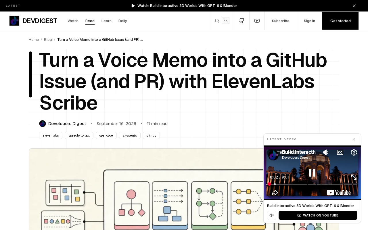 用语音备忘录生成 GitHub Issue 和 PR:ElevenLabs Scribe 实战
