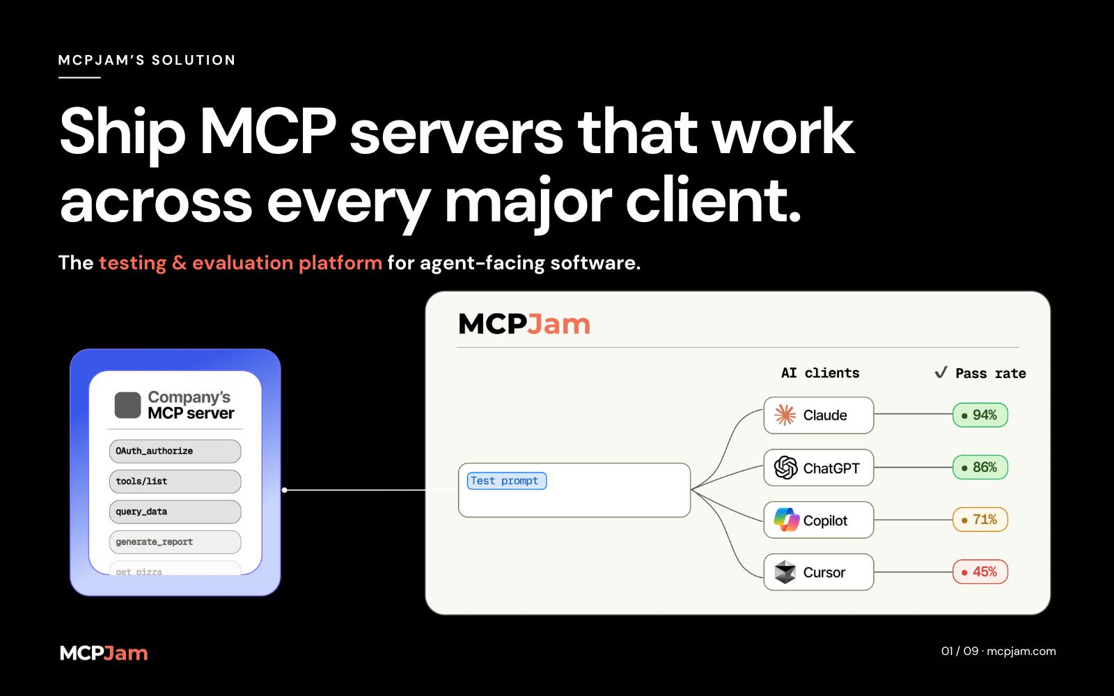 MCPJam: The Testing & Evaluation Platform for MCP Servers