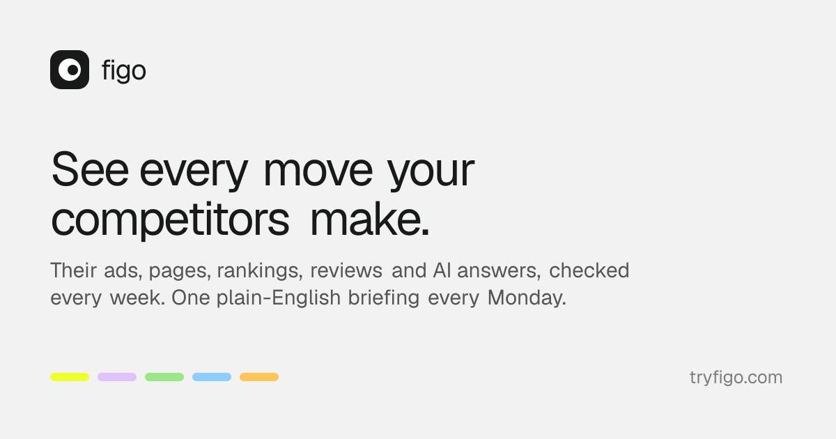 Figo: AI-Powered Competitor Monitoring Tool That Delivers a Weekly Intelligence Briefing