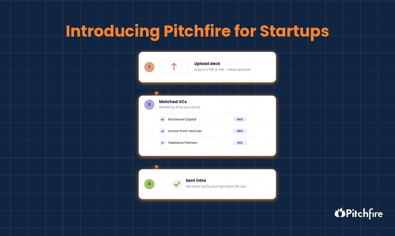Pitchfire for Startups: Using AI to Match Startups with the Right Investors