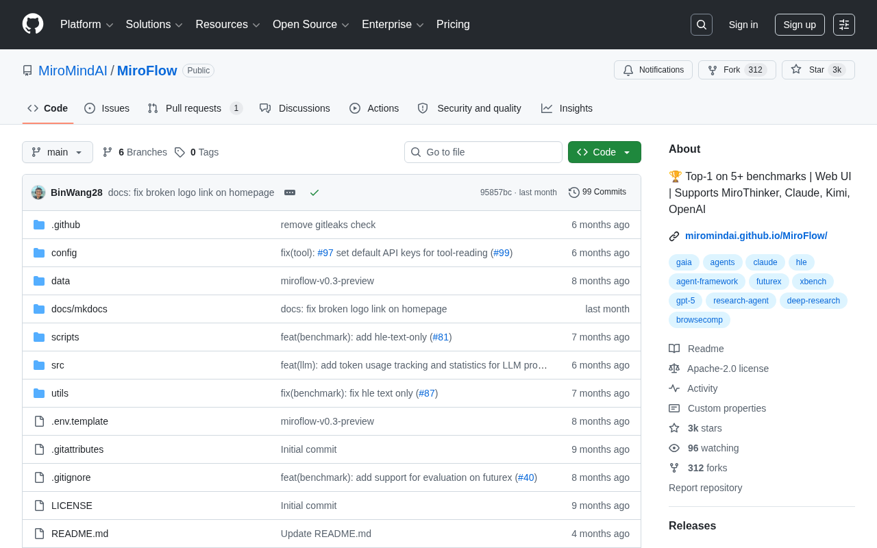 MiroFlow Open-Source AI Workflow Framework Review: The Strengths and Concerns Behind Top Rankings Across Multiple Benchmarks