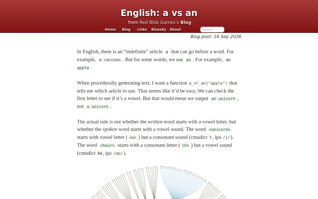 rss source: English: A vs. An