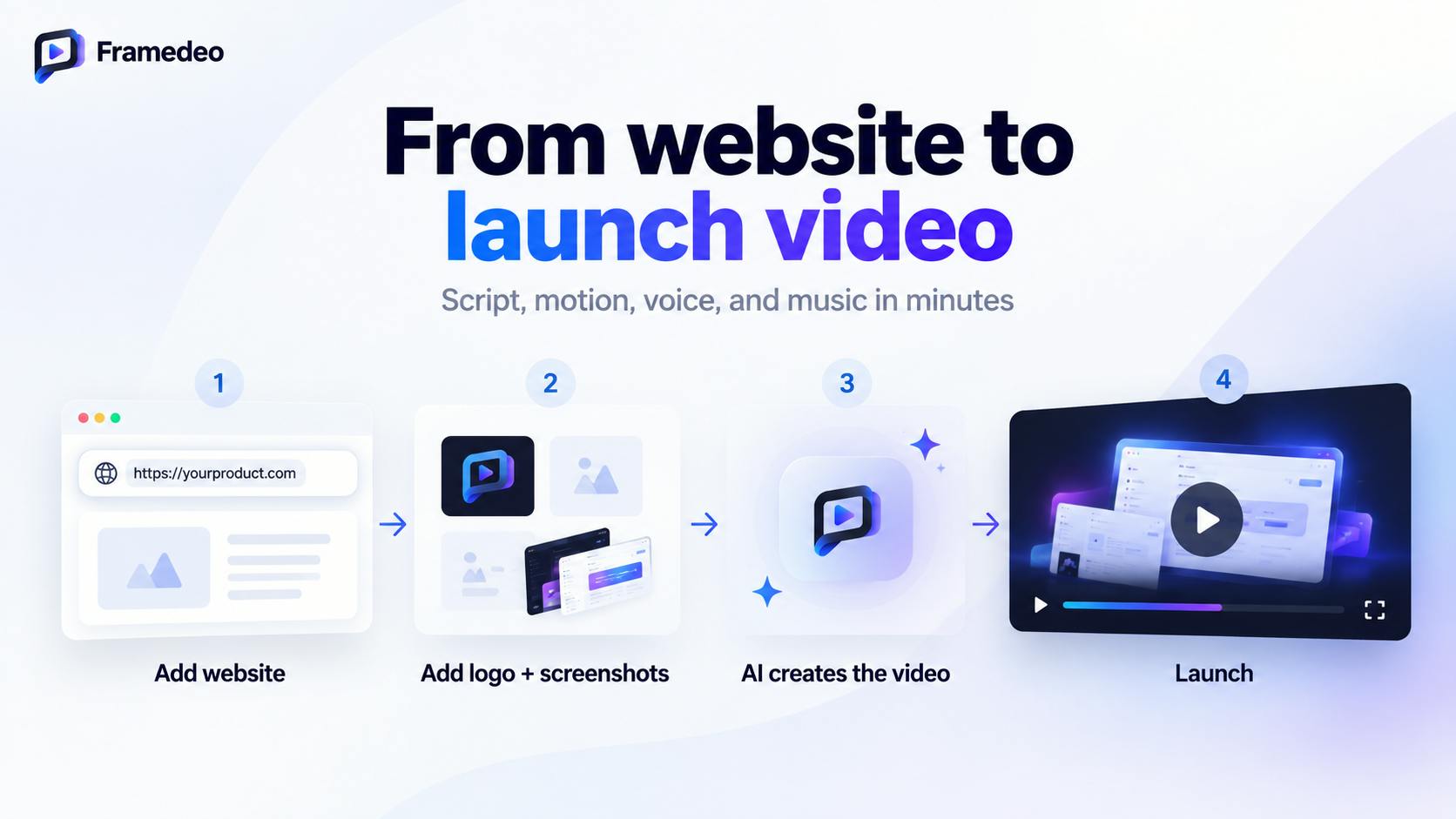 Framedeo:用AI几分钟生成产品发布视频