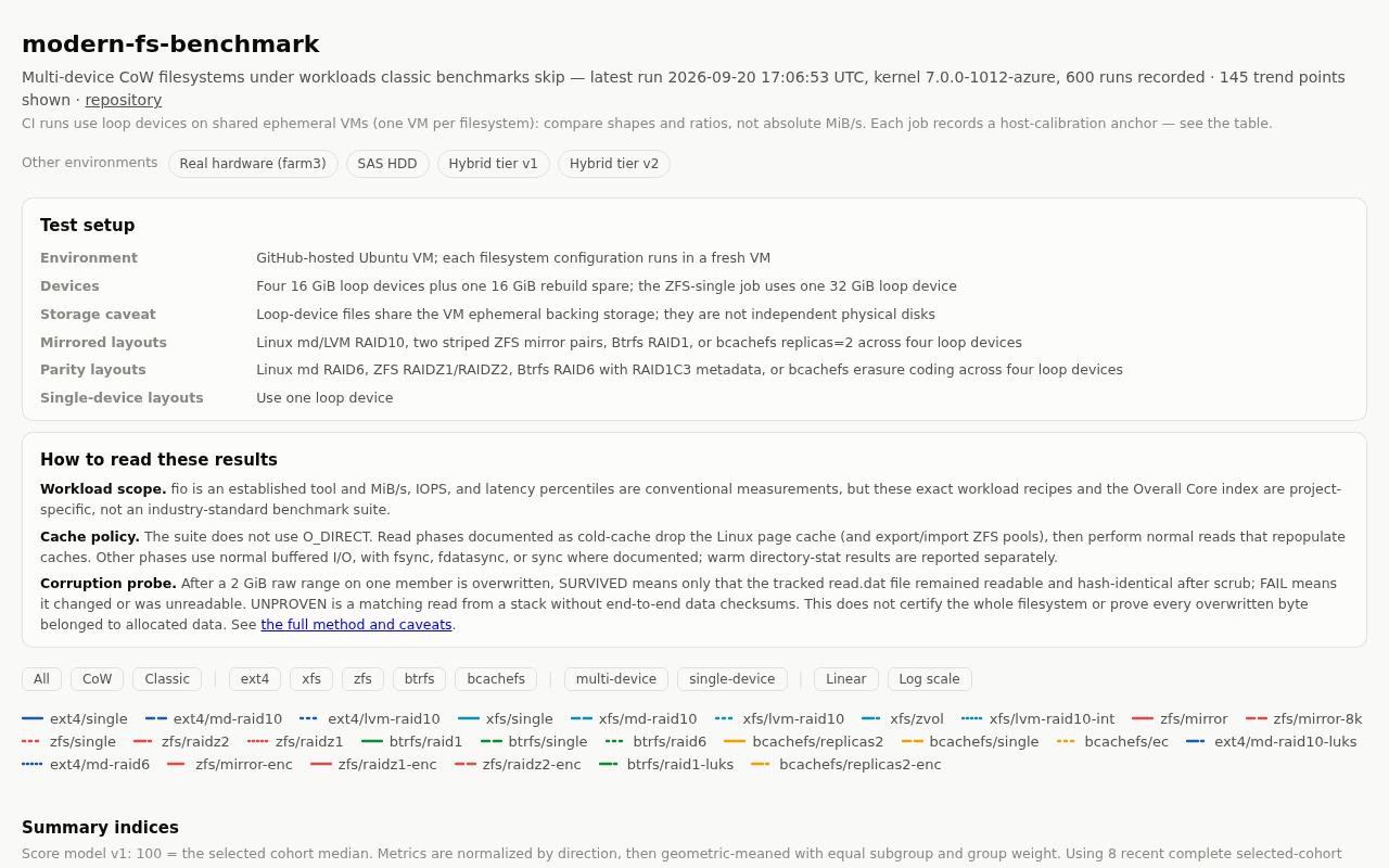 Modern Filesystems in Practice: Choosing Between Btrfs, ZFS, and bcachefs