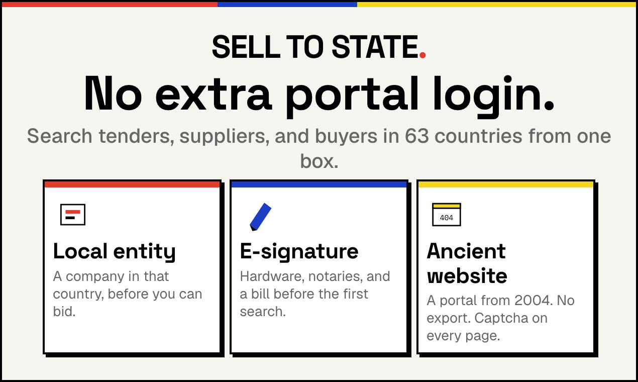 Sell to State:全球64国政府采购数据一键检索