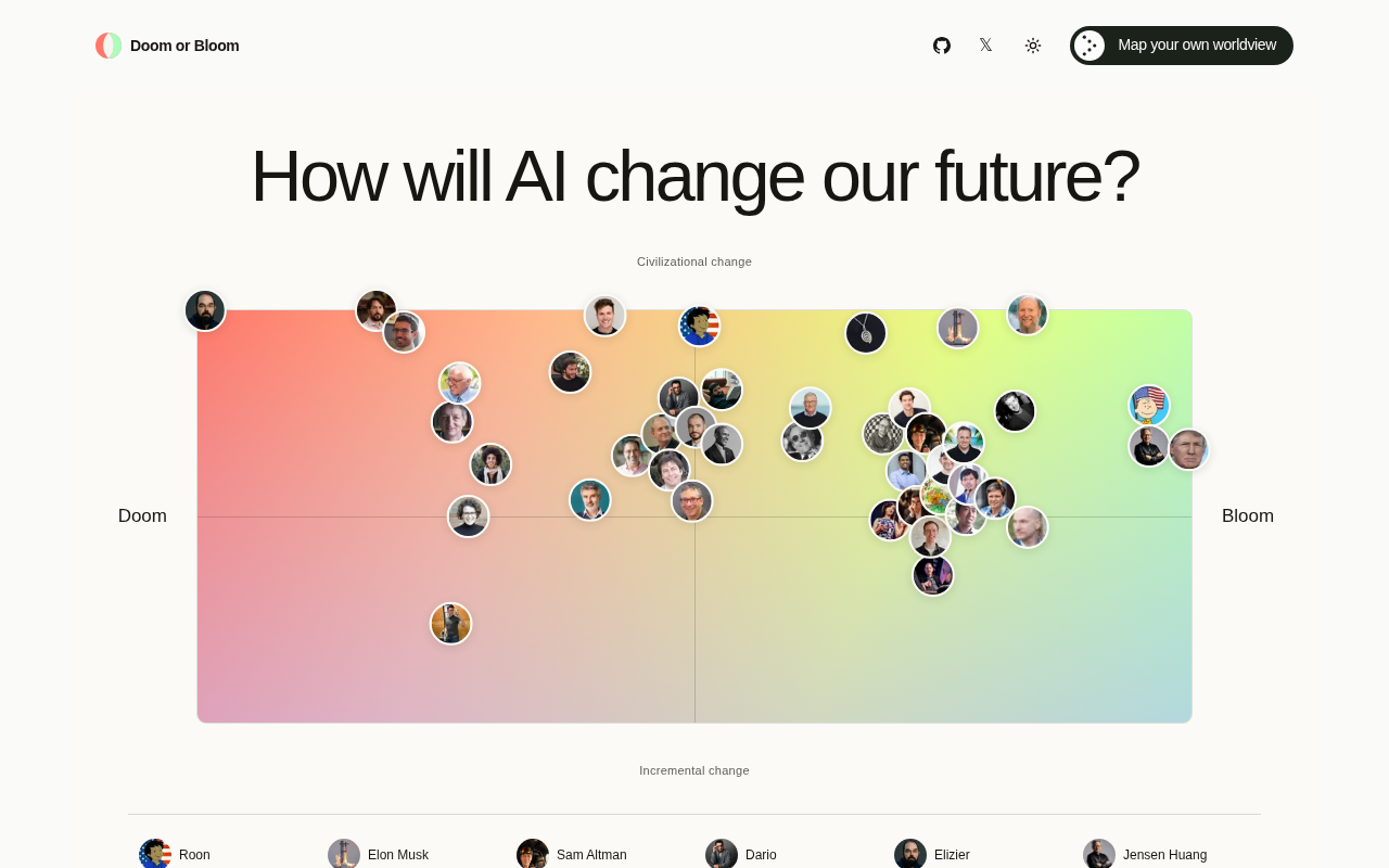 Doom or Bloom: An Interactive Quiz That Maps Your AI Worldview