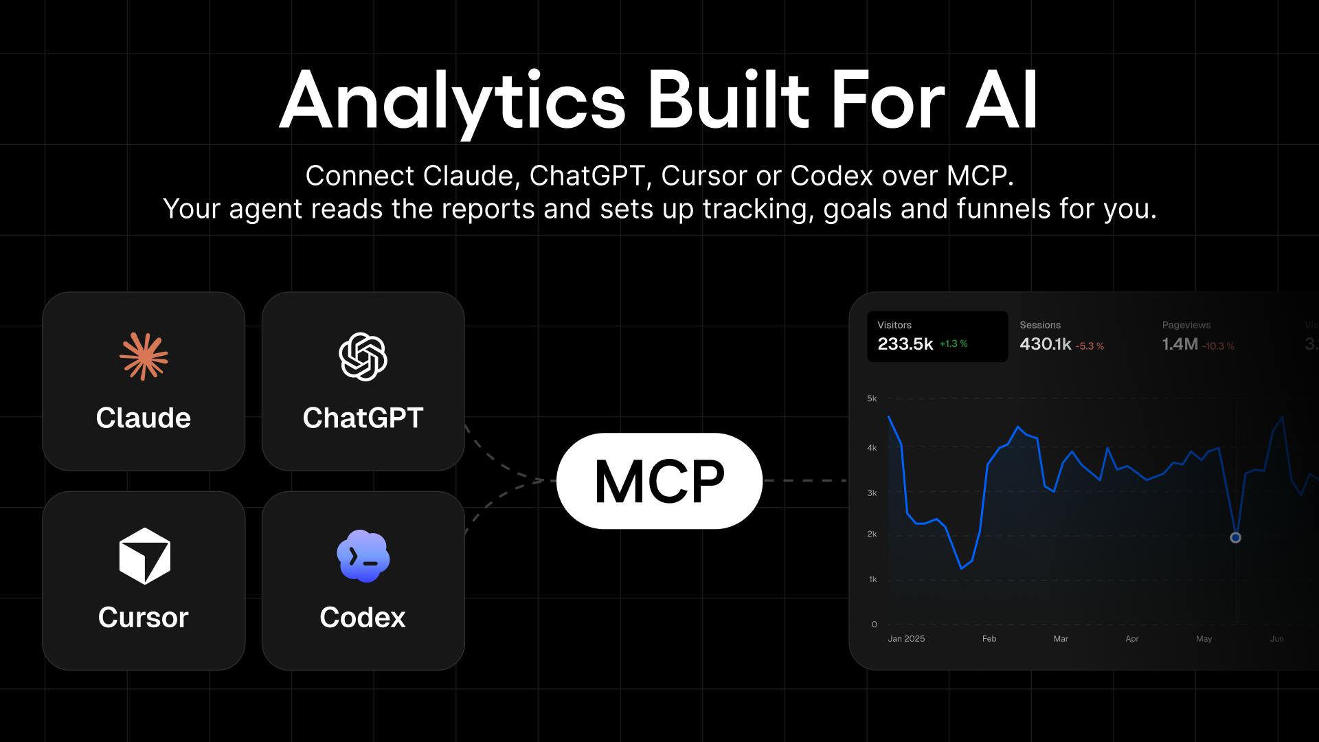 Statable Analytics:为你和AI智能体打造的网页分析工具