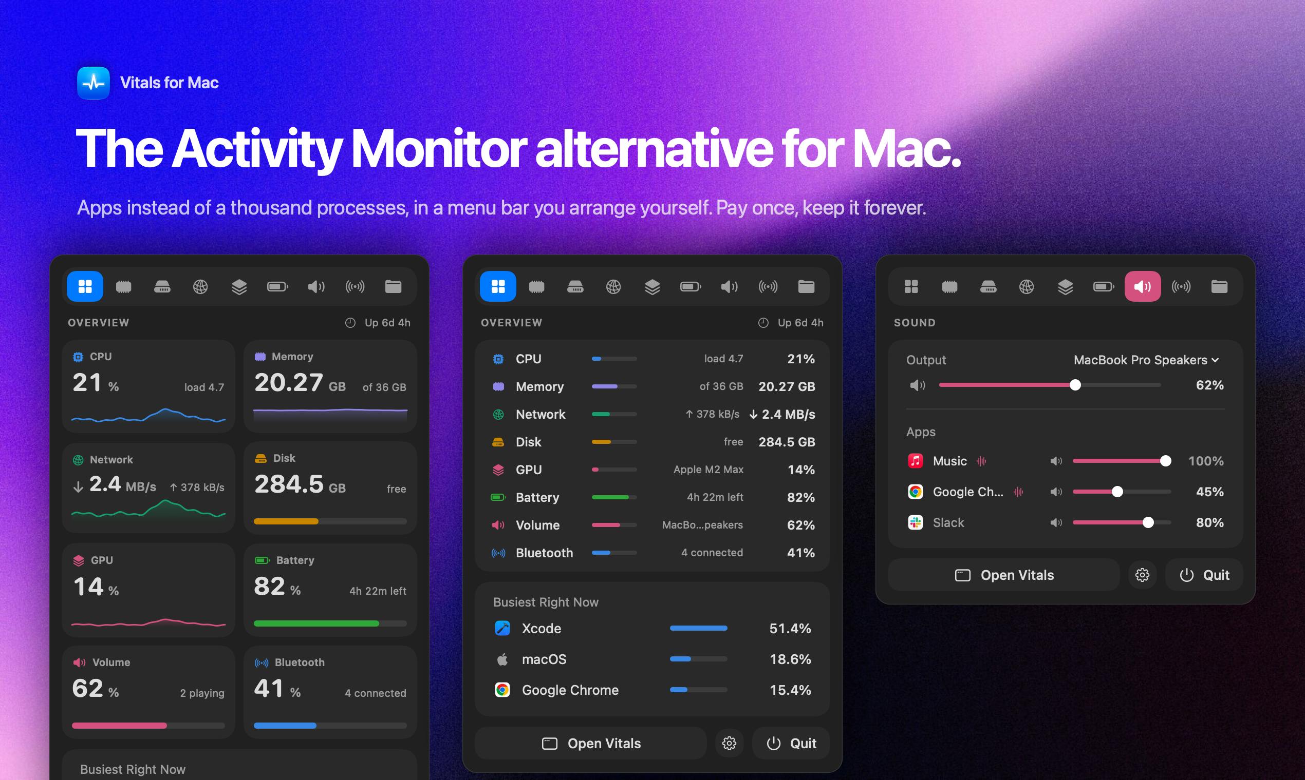 Vitals: A Mac Activity Monitor That Thinks in Apps, Not Processes