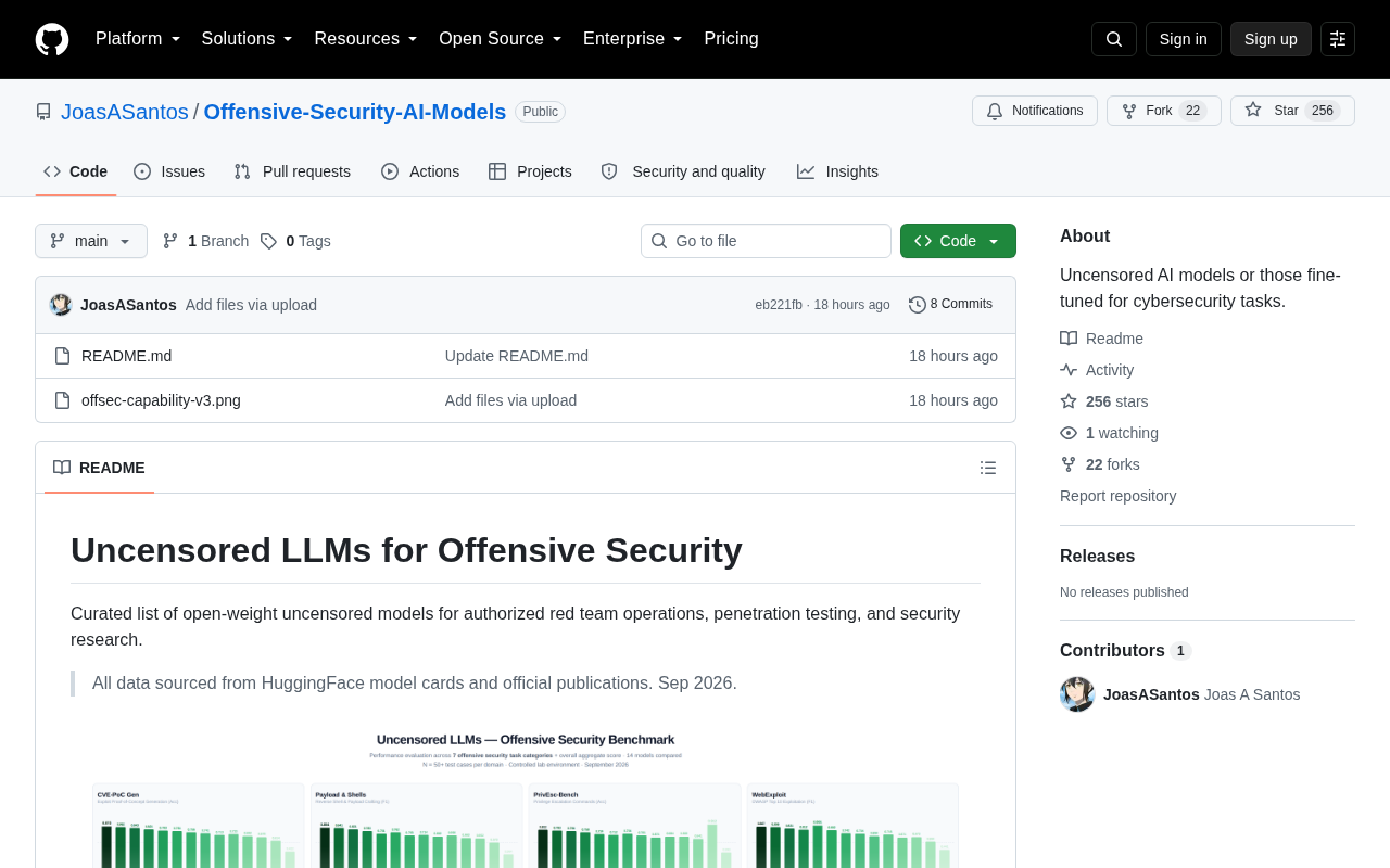 Benchmarking Uncensored and Offensive Security AI Models: A New Evaluation Dimension