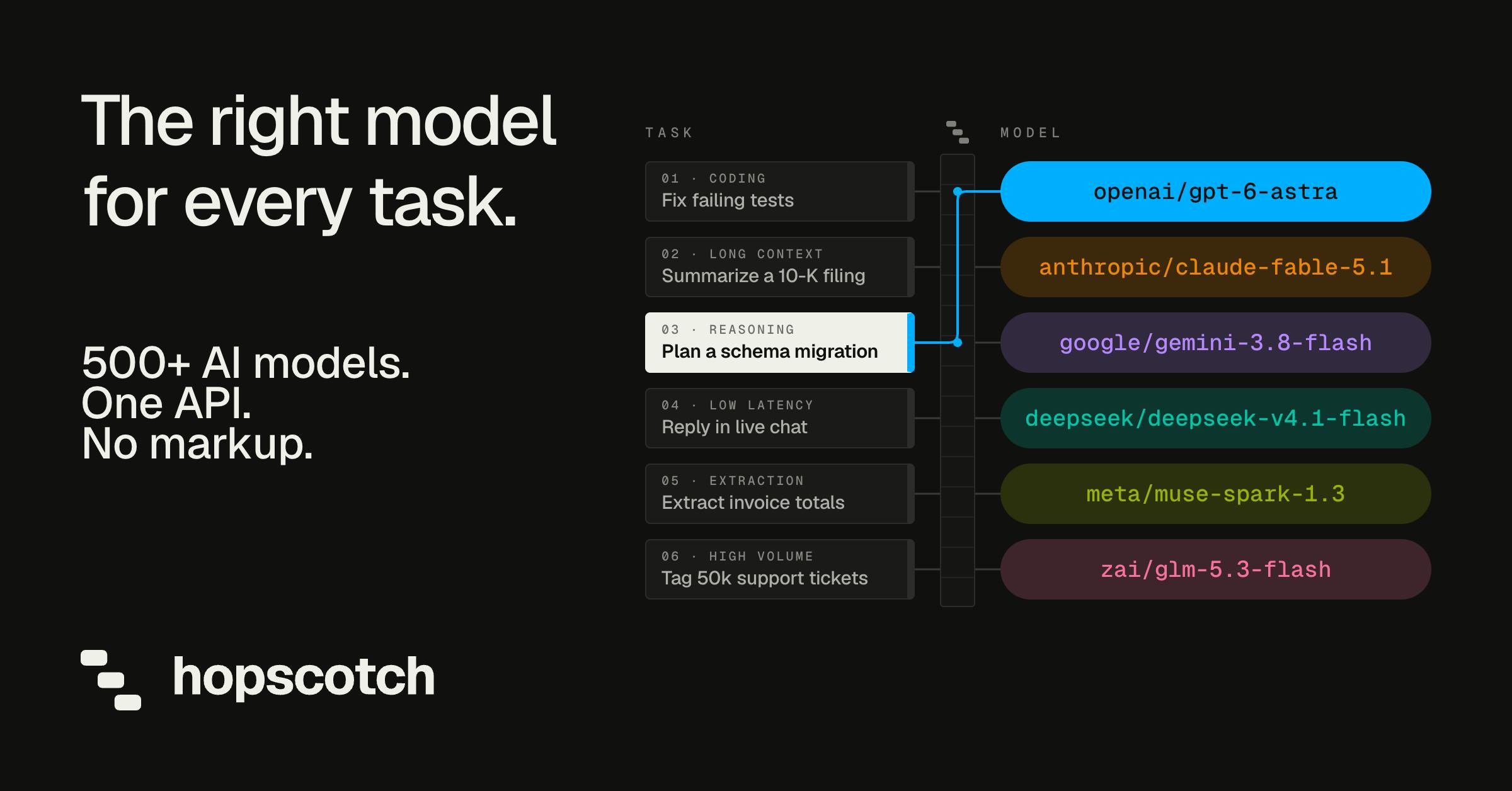 Hopscotch AI:一个API接入500+主流AI模型