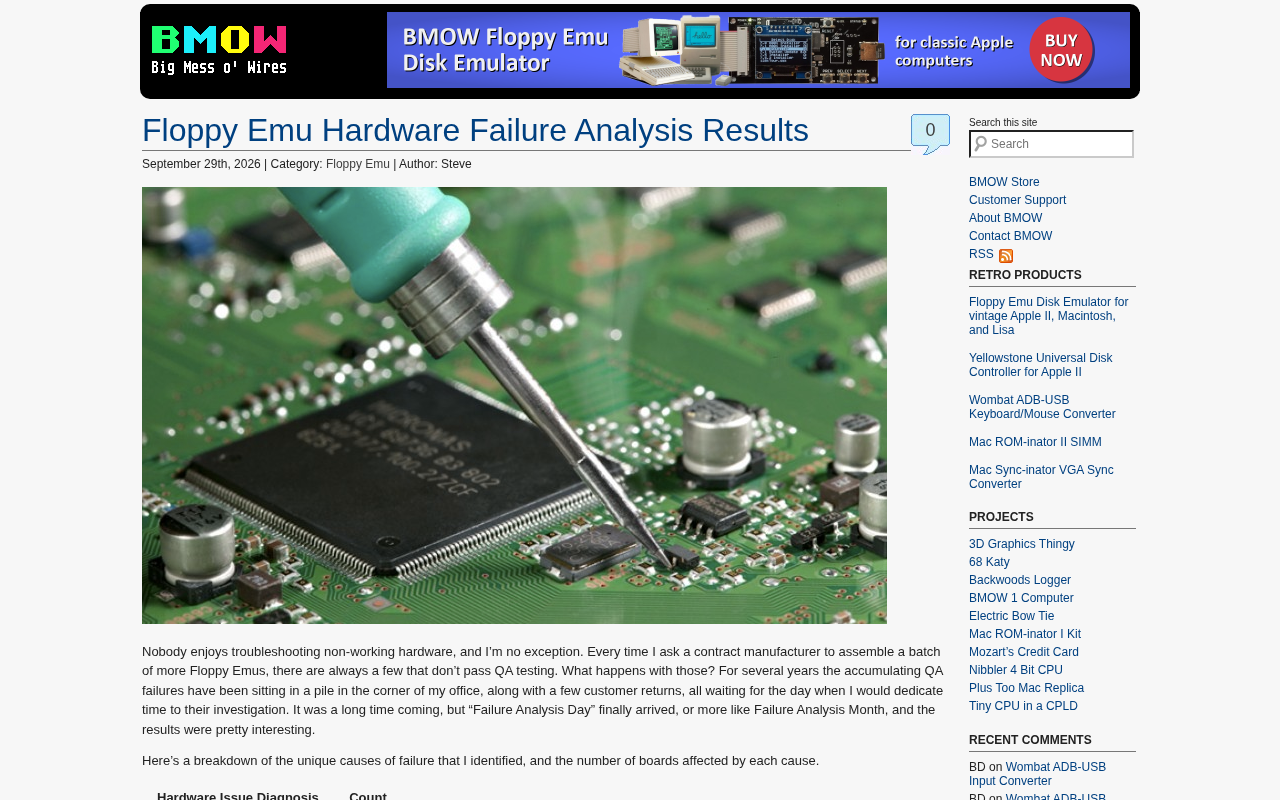 Floppy Emu Hardware Failure Analysis: Lessons from a Deep-Dive Troubleshooting