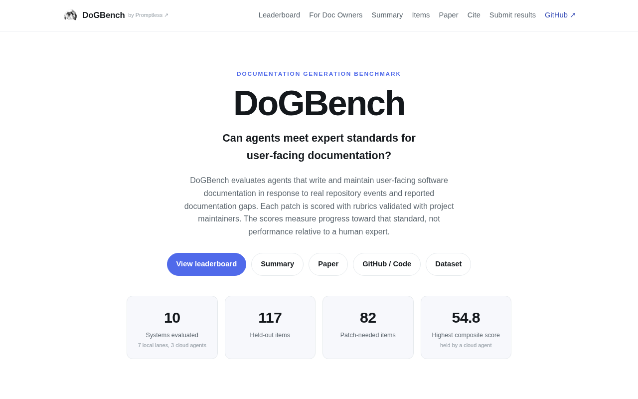 DoGBench Released: The First User-Facing Documentation Generation Benchmark — No Model Scores Above 50%