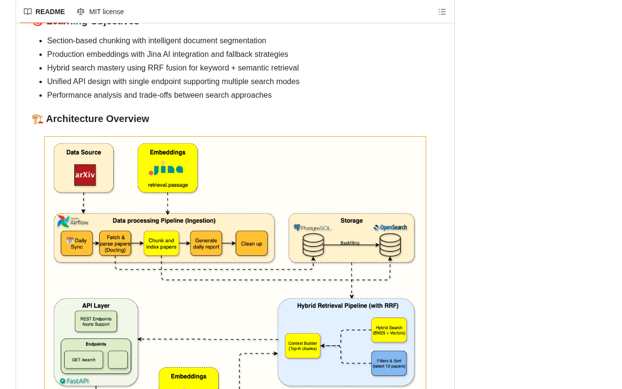 github source: jamwithai/production-agentic-rag-course