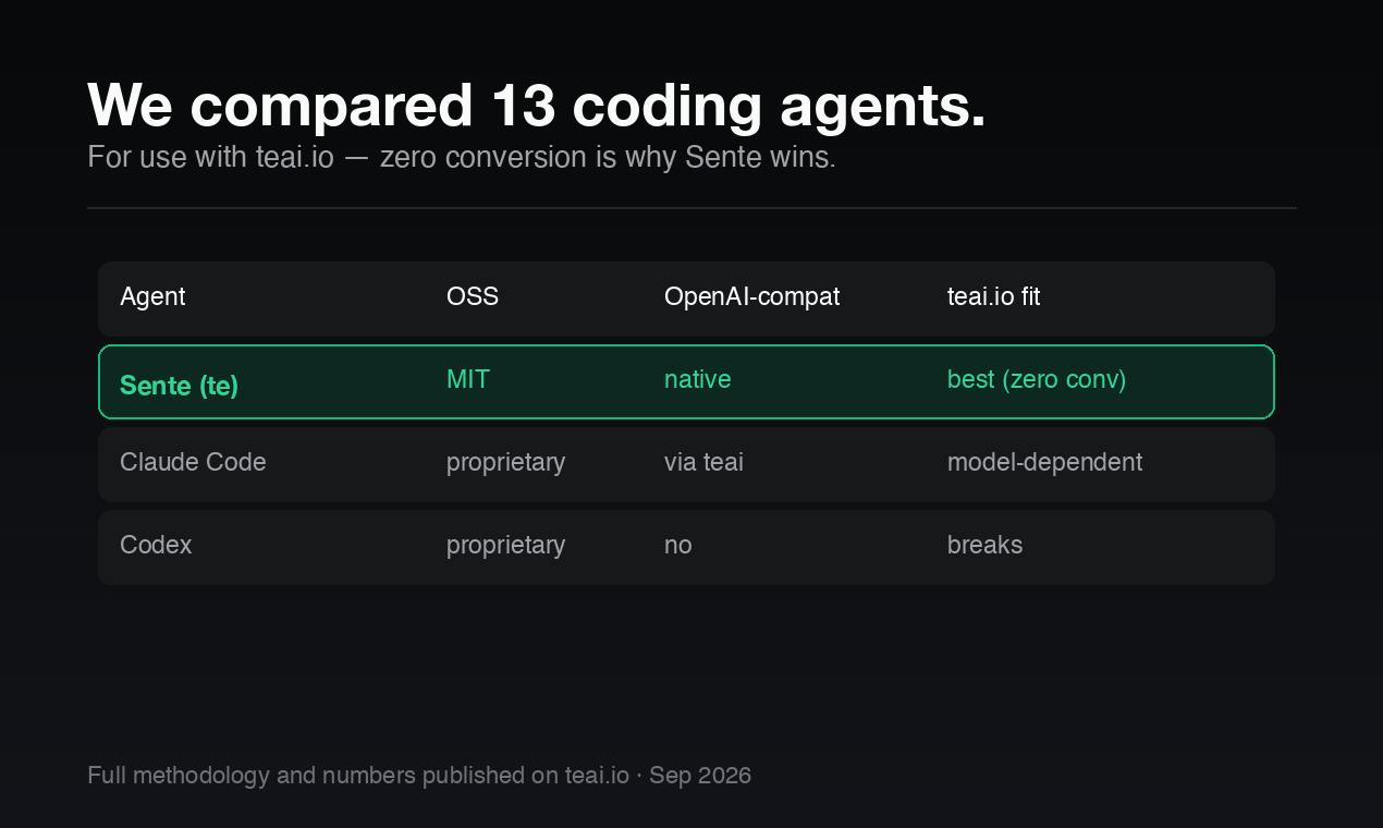 Sente: Talk to your coding agent