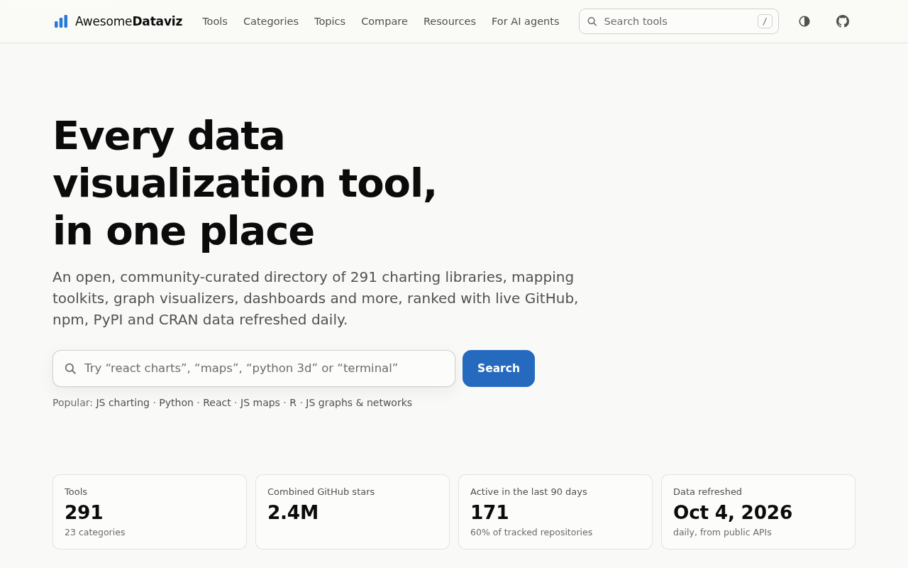 Dataviz Rankings: A Daily Cross-Platform Tool Spanning GitHub, NPM, PyPI, and CRAN