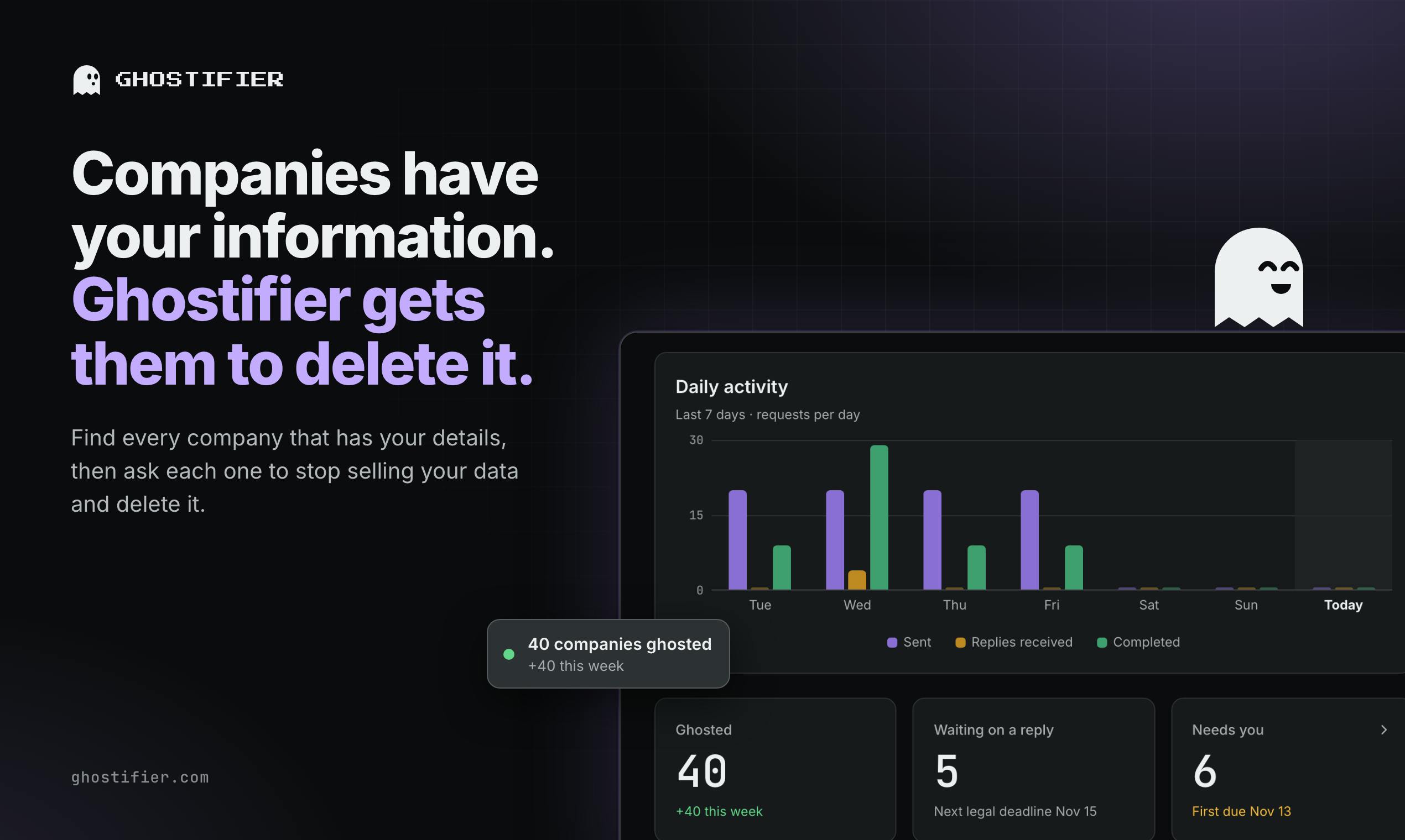 Ghostifier:从收件箱出发,帮你让企业删除个人数据