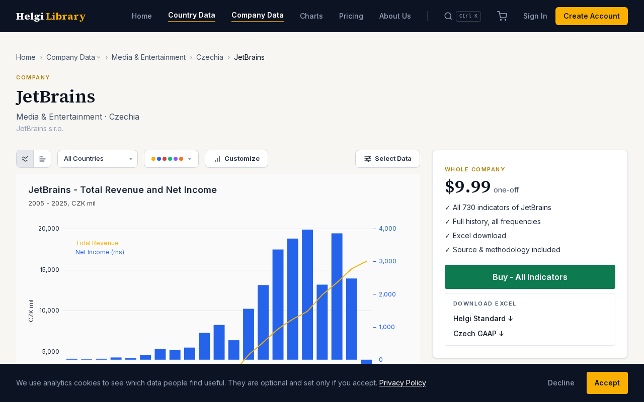 JetBrains Posts Its First Net Loss: The Growing Pains of an IDE Giant in Transition