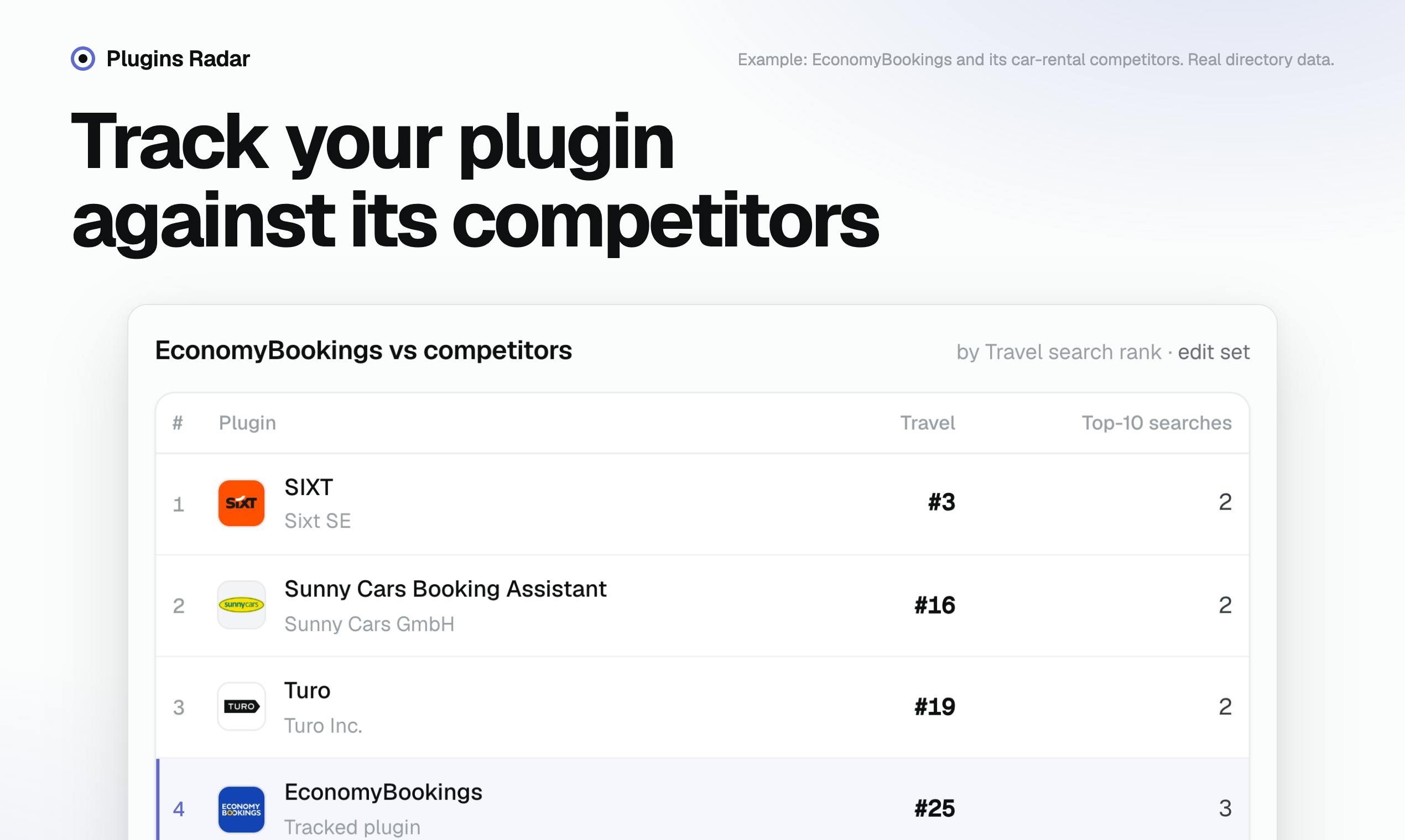 Plugins Radar:为ChatGPT插件打造的排名监控与竞品追踪工具
