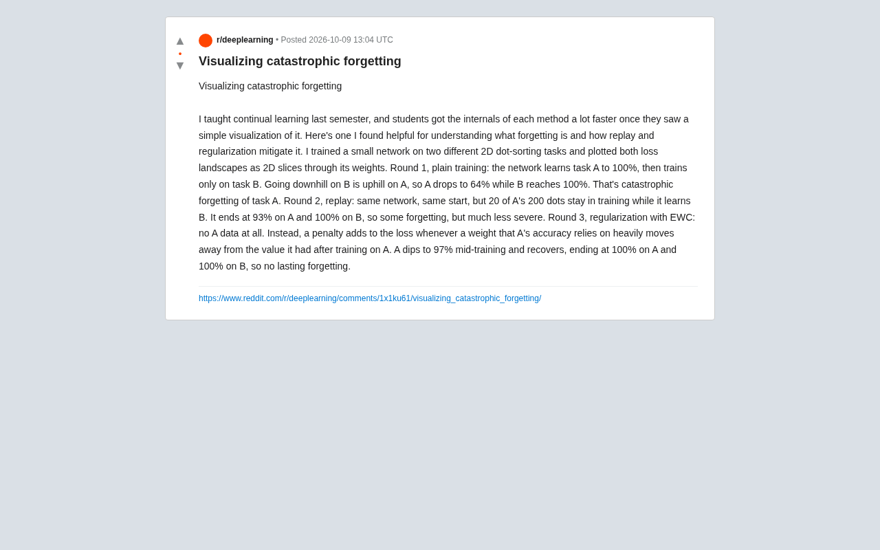 Visualizing Catastrophic Forgetting: How Replay and EWC Save Continual Learning