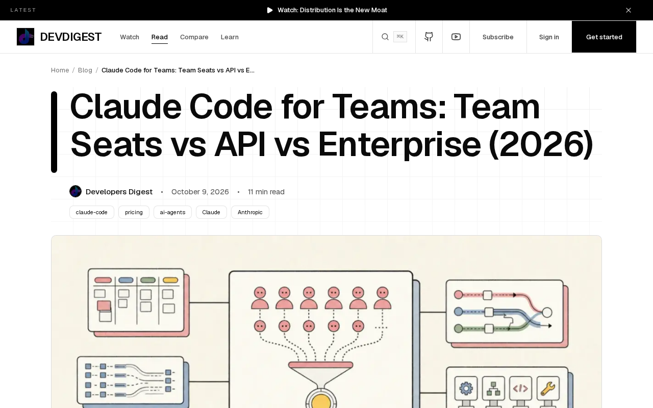 How to Choose Claude Code Team Pricing: Seats, API, or Enterprise