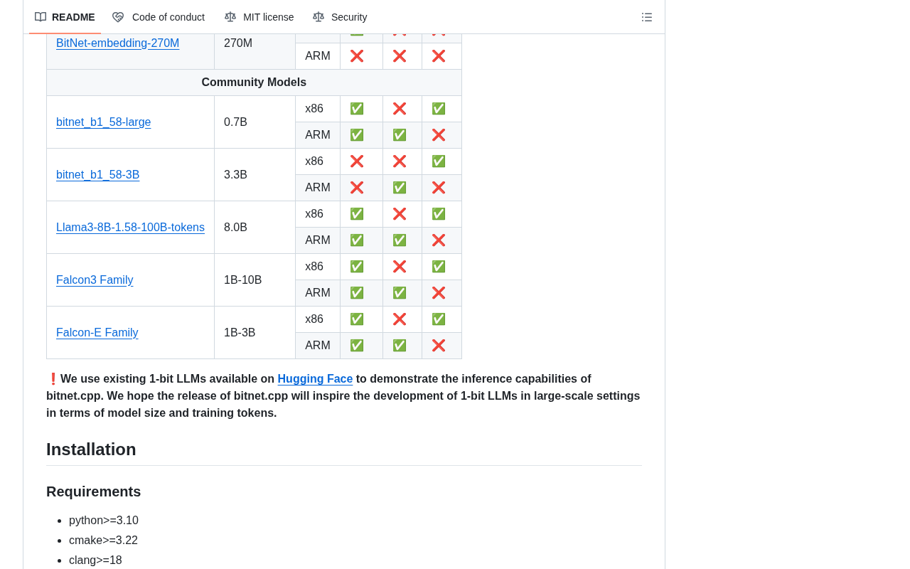The BitNet project showcased on GitHub
