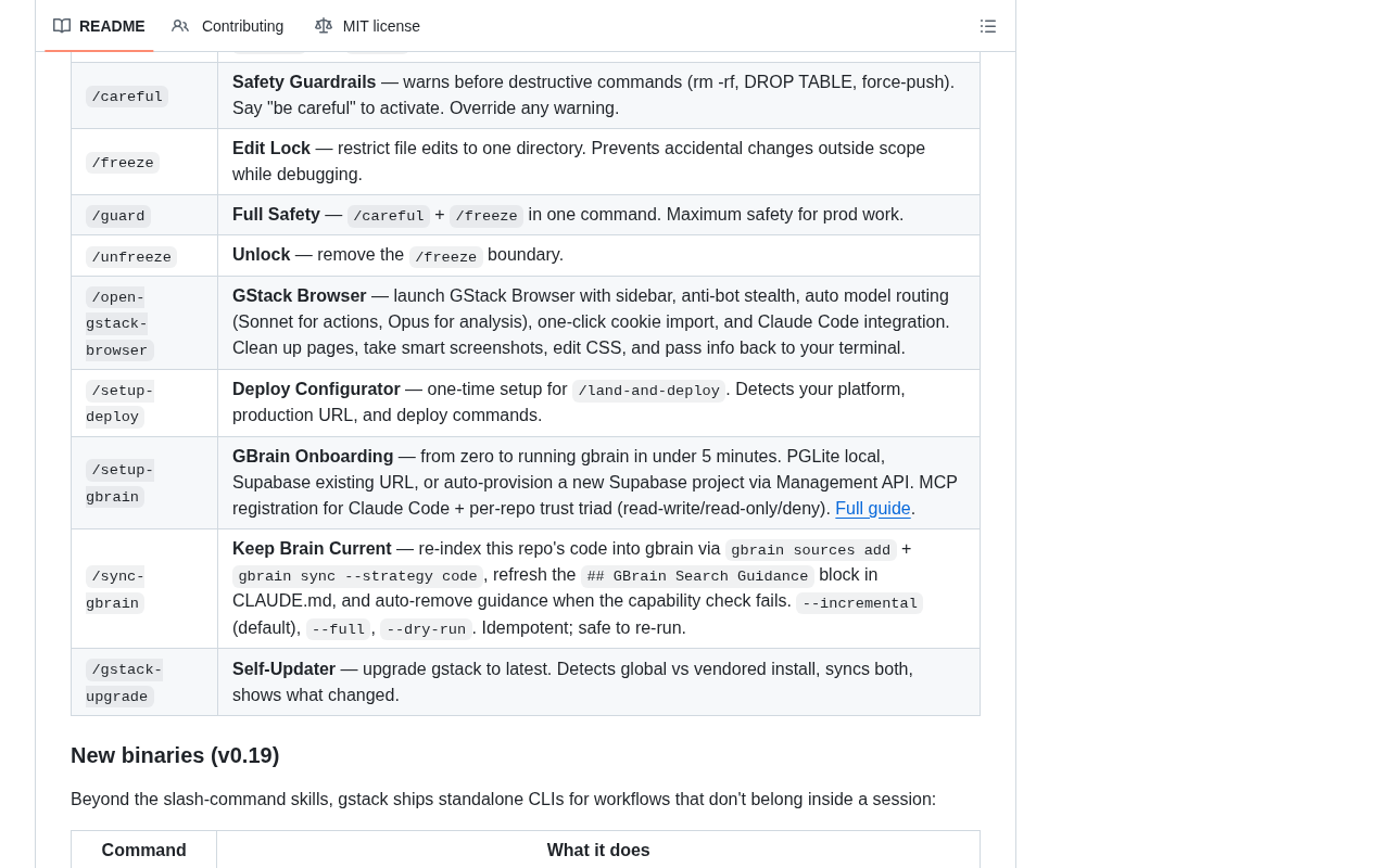 github source: garrytan/gstack: Use Garry Tan's exact Claude Code setup: 23 opinionated tools that serve as CEO, De