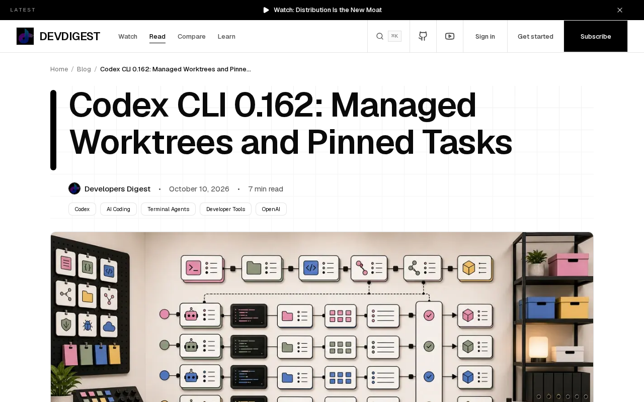 Codex CLI 0.162 发布:工作树托管与任务固定