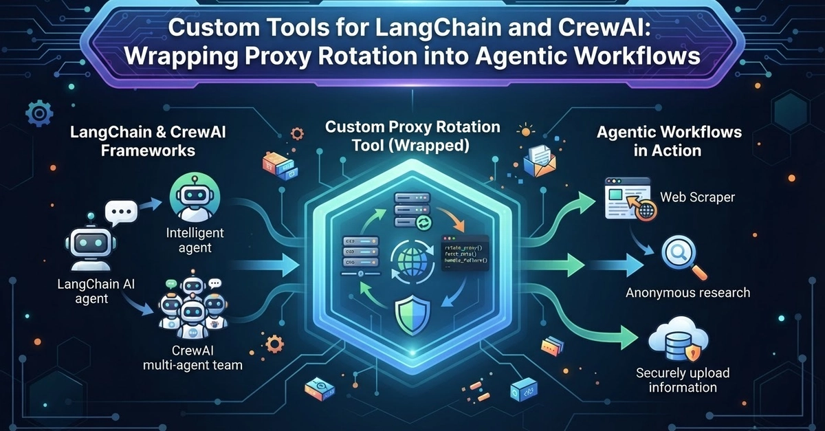 为LangChain和CrewAI构建代理轮换自定义工具