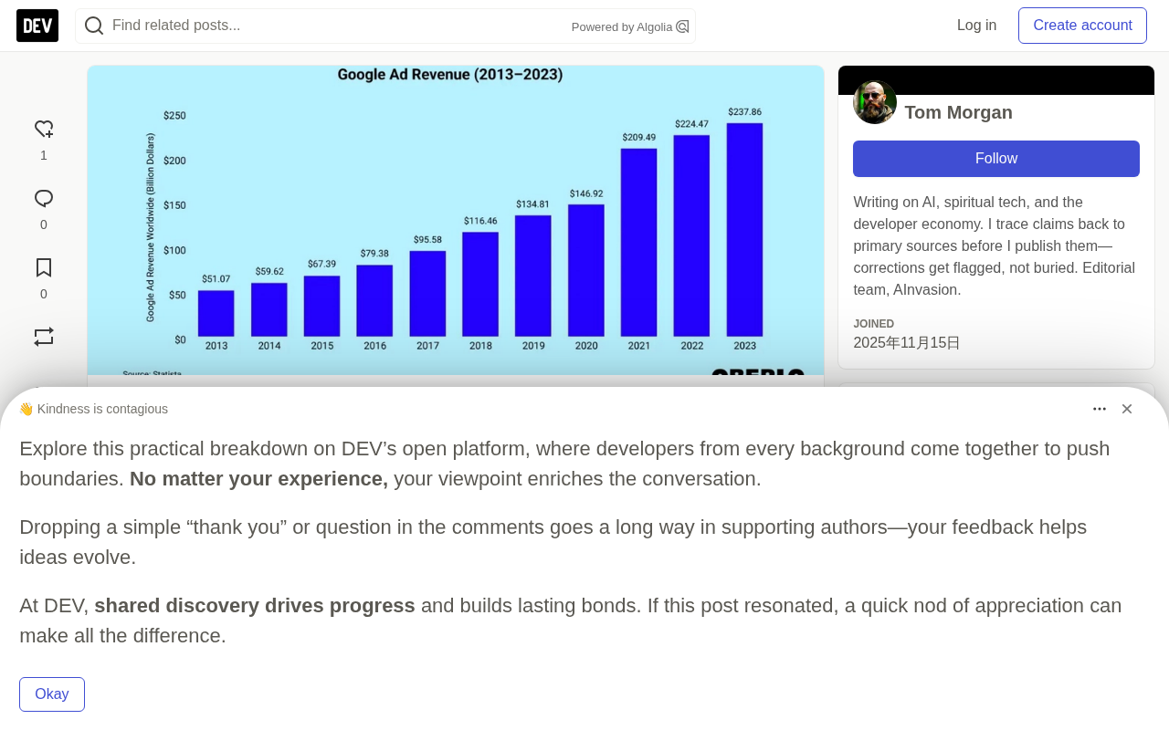 AdSense Alternatives for Small Websites: Thresholds and RPM Comparison