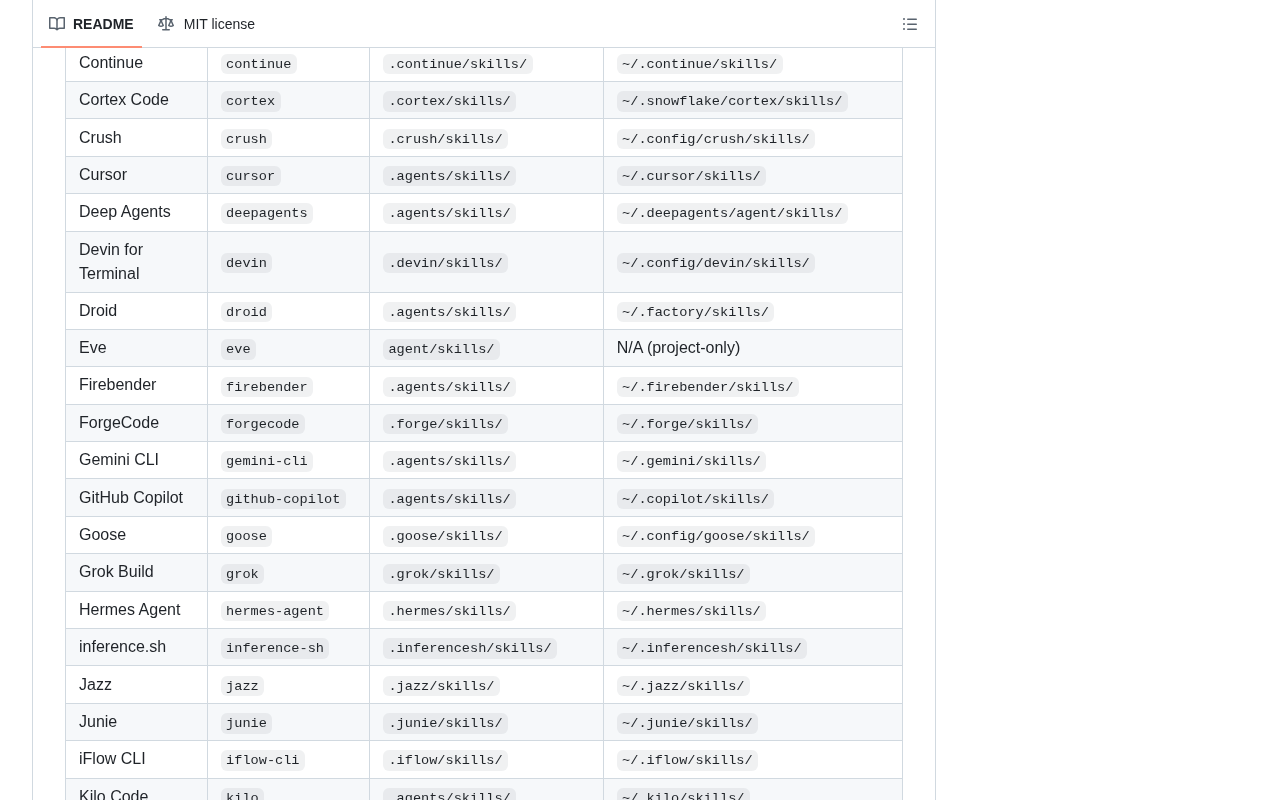 github source: vercel-labs/skills: The open agent skills tool - npx skills