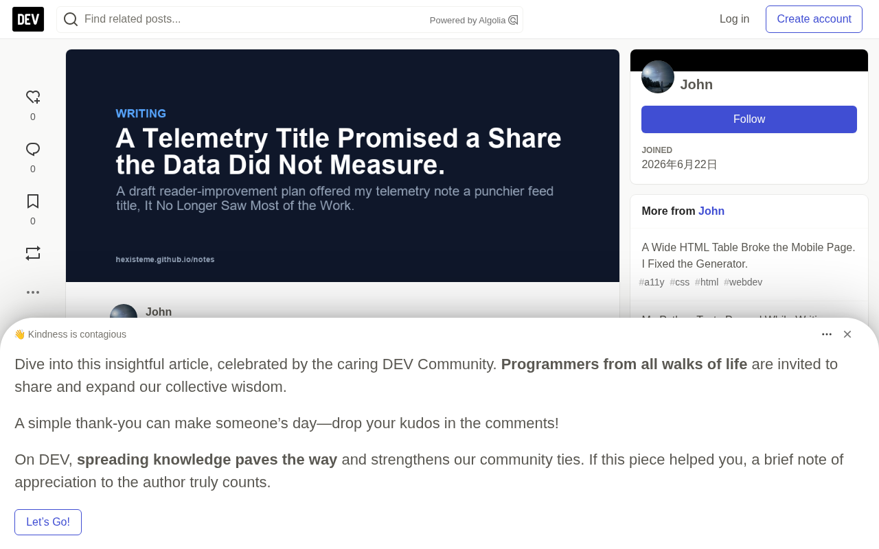 A Title Promised a Share the Data Never Measured: A Content Review Retrospective