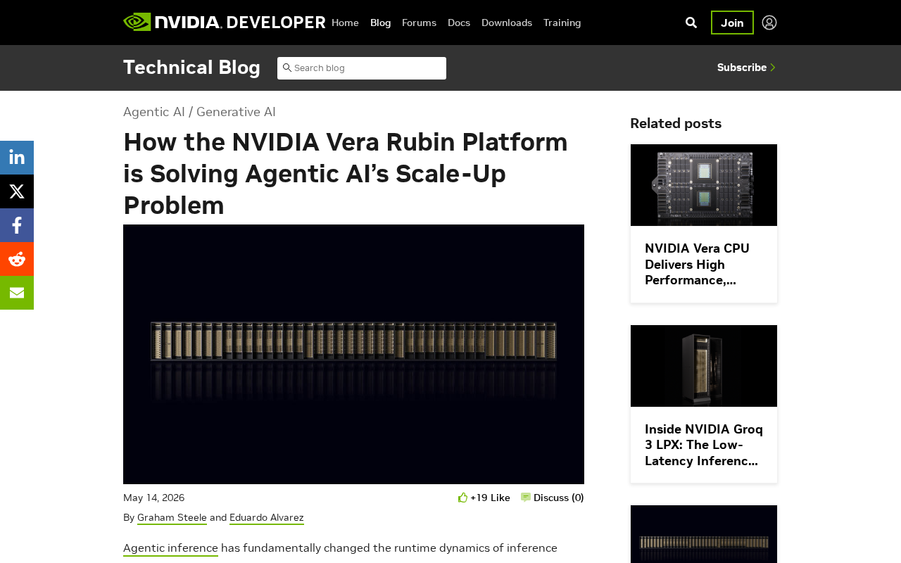 NVIDIA Vera Rubin Platform Deep Dive: Solving the Scalability Challenge of Agentic AI Inference