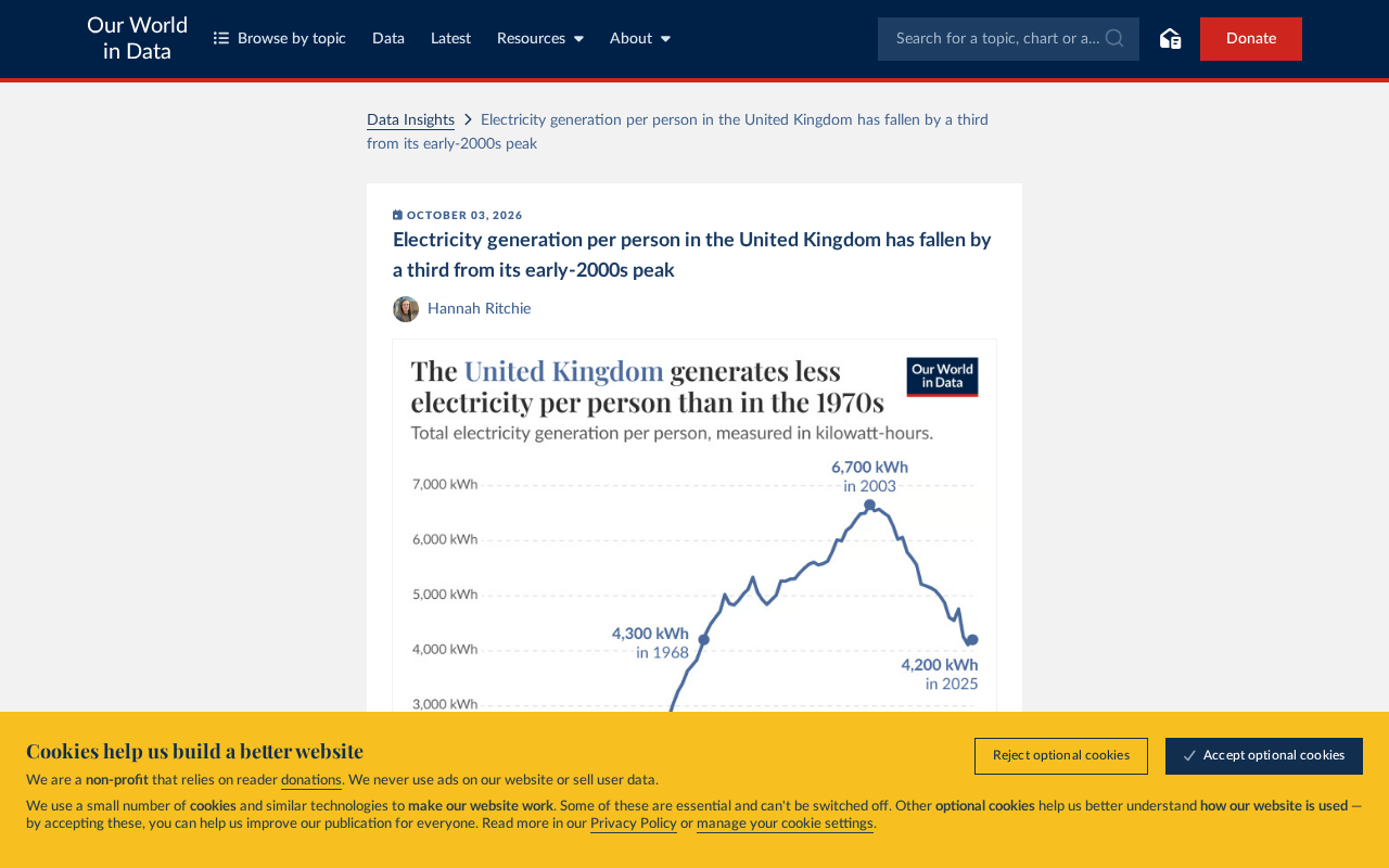 UK Per Capita Electricity Generation Falls Below 1970s Levels: The Deeper Signal Behind a Massive Energy Shift
