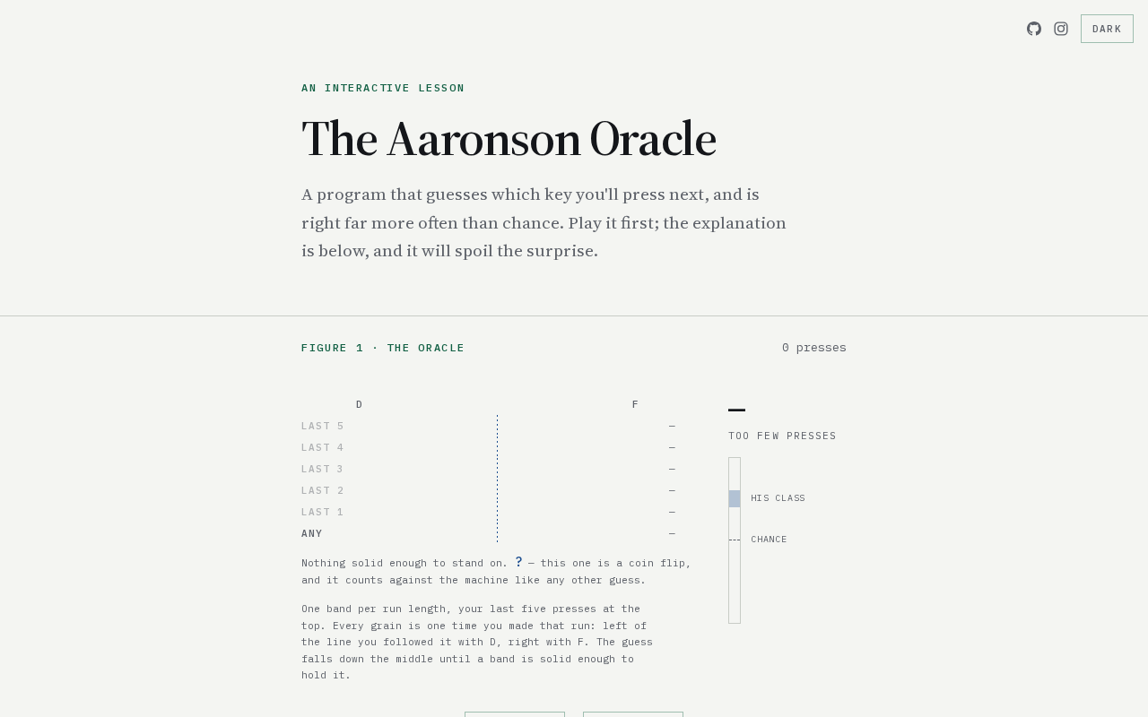 Aaronson Oracle: A Prediction Experiment by a Quantum Computing Pioneer