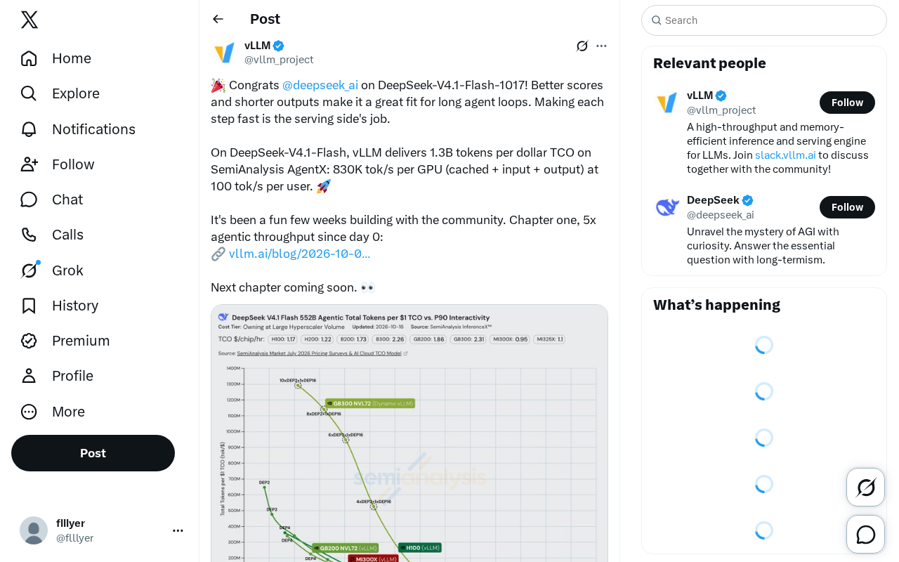 DeepSeek-V4.1-Flash Review: 1.3B Tokens per Dollar on vLLM, 5x Agent Throughput Gain
