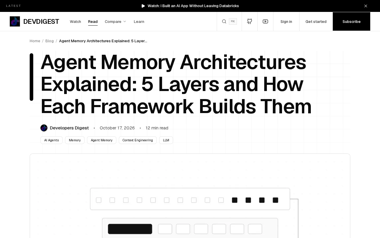 Analysis of the five-layer model of Agent memory architecture