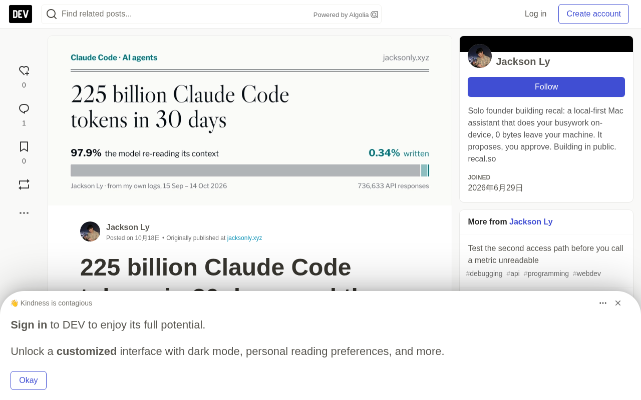 225 Billion Tokens Measured: The Truth About Claude Code Costs and Multi-Agent Workflows