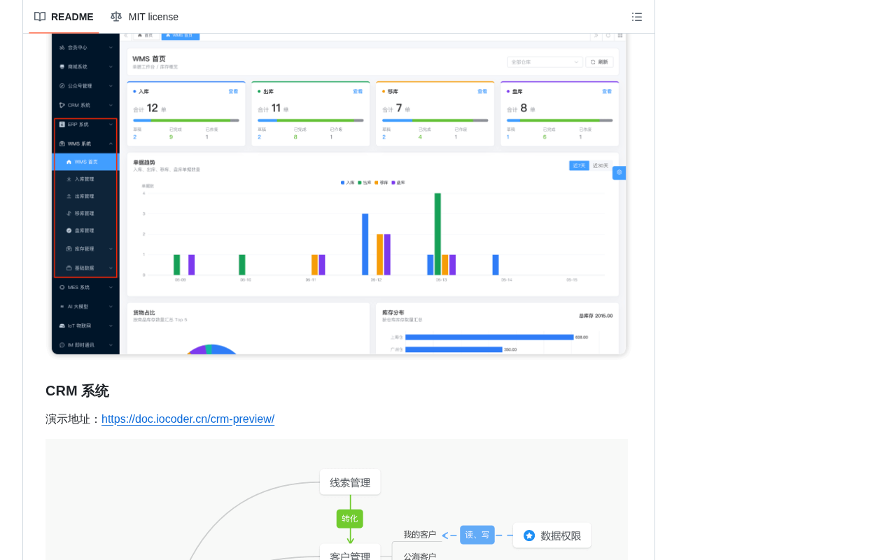 github source: YunaiV/ruoyi-vue-pro: 🔥 官方推荐 🔥 RuoYi-Vue 全新 Pro 版本,优化重构所有功能。基于 Spring Boot + MyBatis Plus + Vue & El