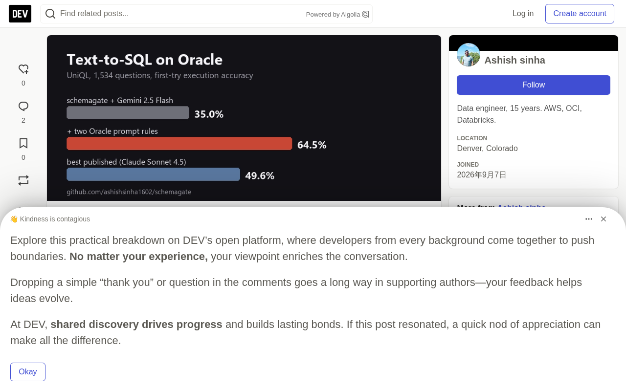 Two Prompt Rules Take a Lightweight Model from 35% to 64% on Oracle Text-to-SQL