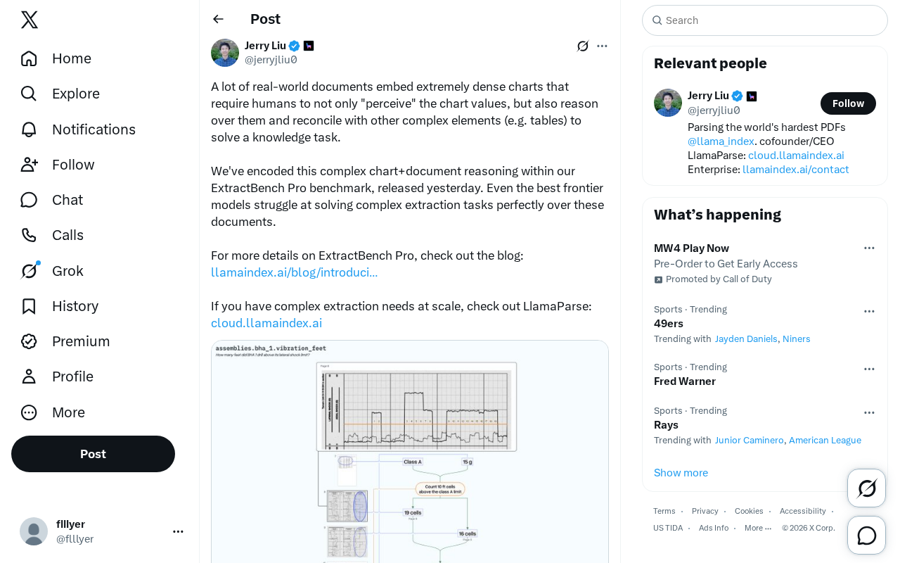 ExtractBench Pro Reveals: Complex Chart Reasoning Remains a Weakness for Frontier Models