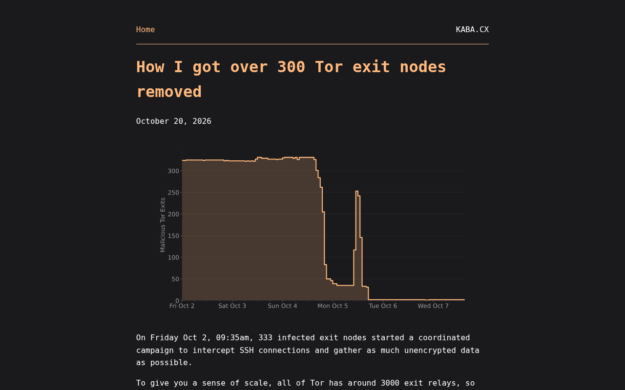 How 300+ Tor Exit Nodes Were Removed: A Network Abuse Governance Practice
