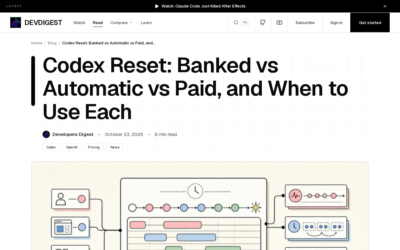 Codex Reset Mechanisms: A Guide to Banked, Automatic, and Paid Usage