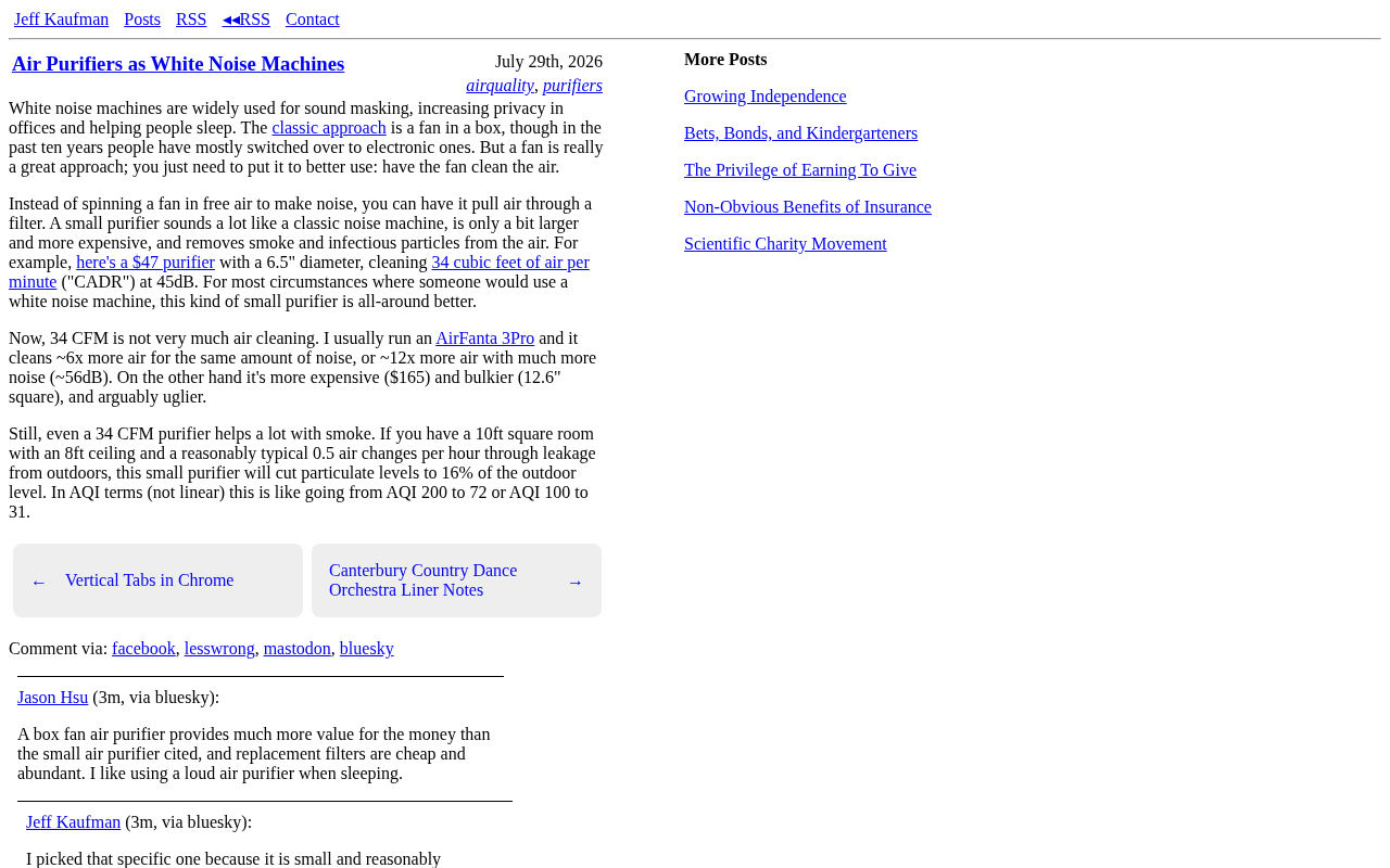 Air Purifiers as White Noise Machines: Practical Trick or Product Flaw?
