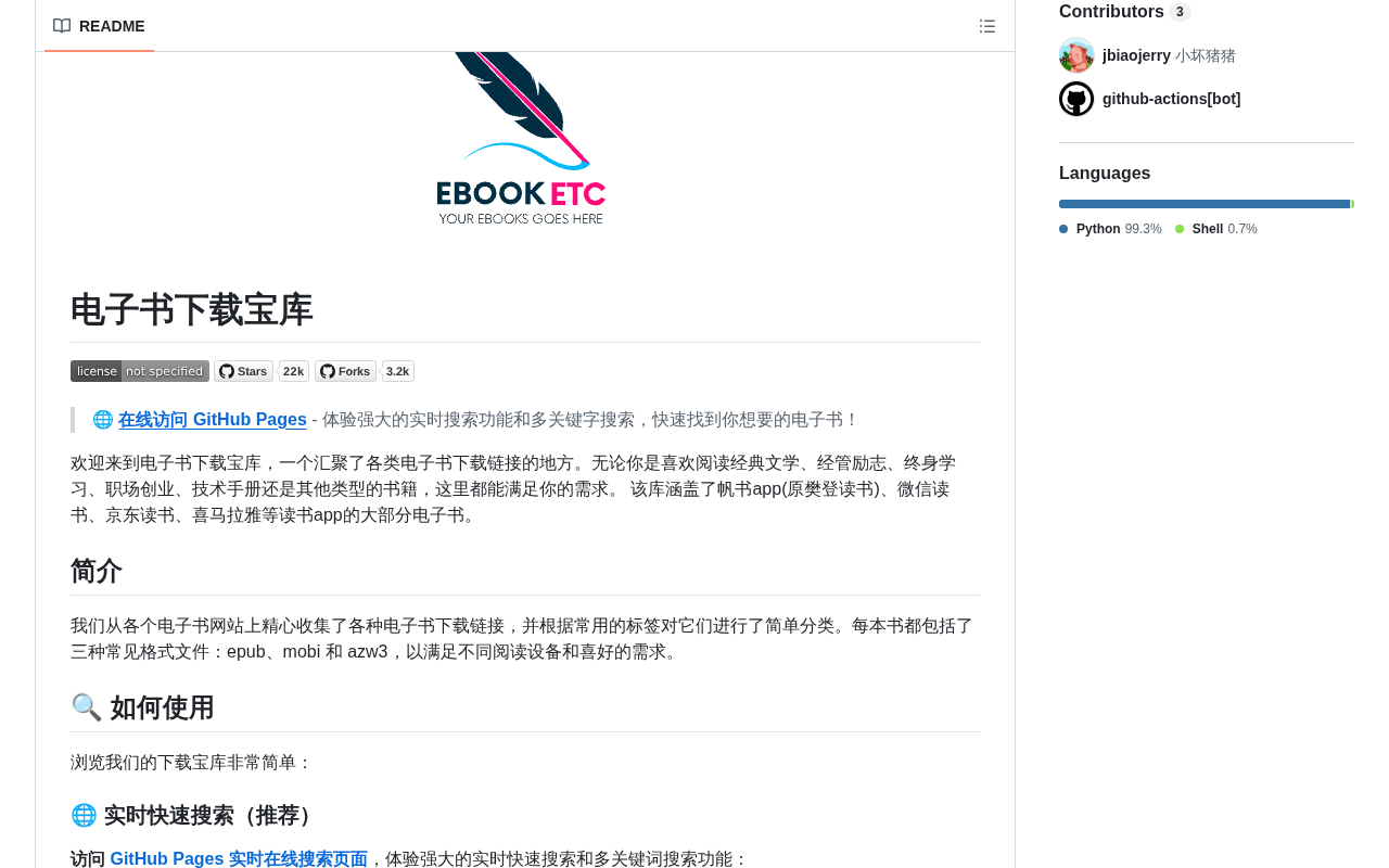 Project repository page