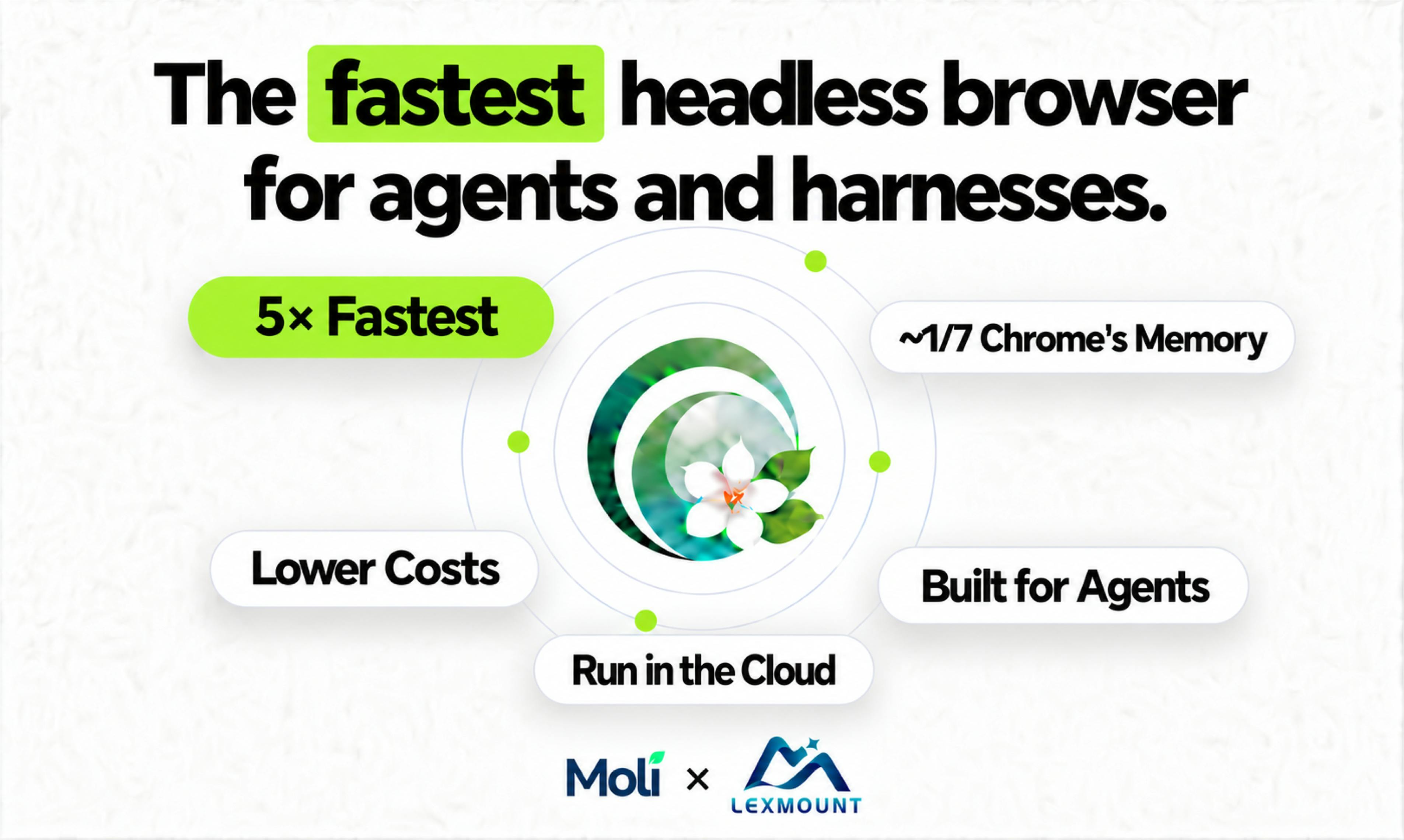 Moli Launches: The Fastest Headless Browser Built for AI Agents