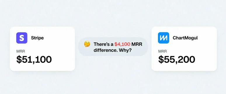 MRRaudit: Built by the ChartMogul Team, One-Click Alignment of Stripe and MRR Discrepancies
