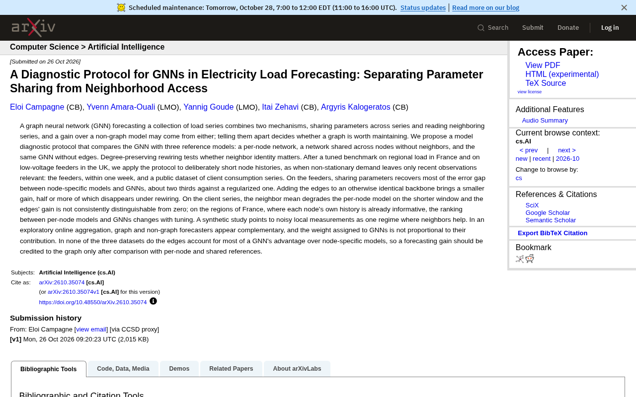 GNN Power Load Forecasting: A Diagnostic Protocol to Disentangle Parameter Sharing from Neighbor Access