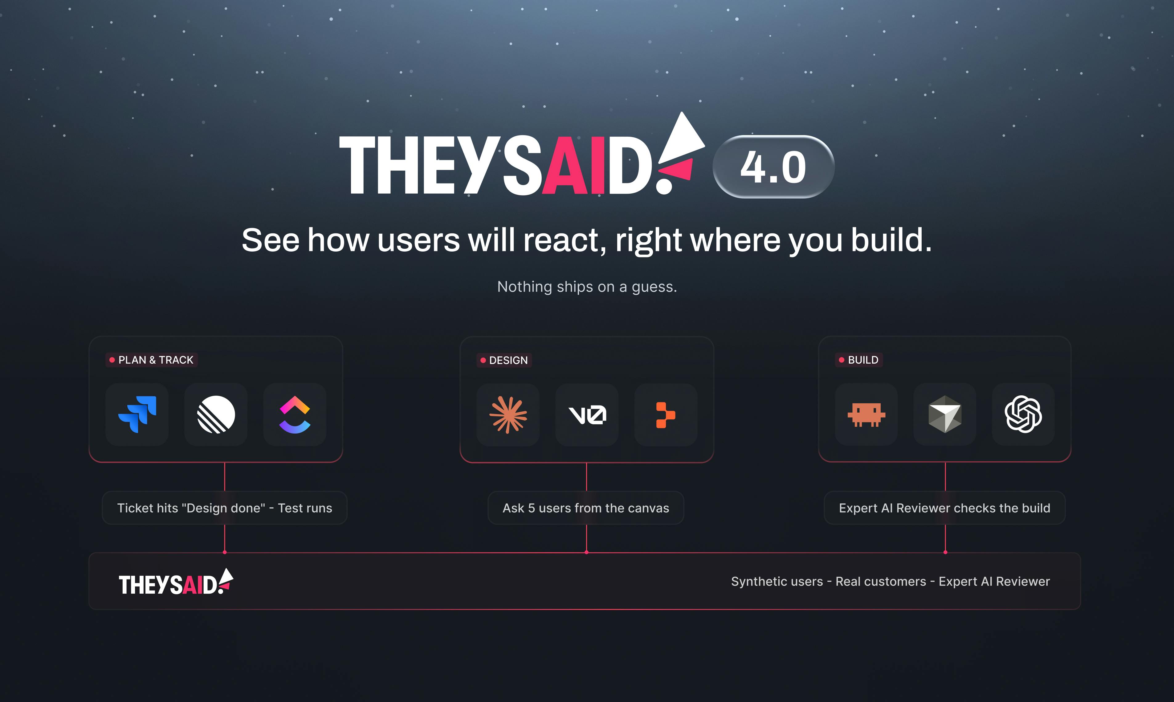 TheySaid 4.0:在开发工具中预判用户反应